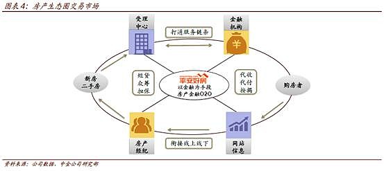 中国平安的内在价值剖析2-互联网金融业务
