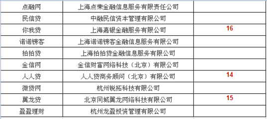 如何看待福布斯发布的「中国互联网金融公司 50 强」榜单中的分类? - 路杰的回答 - 