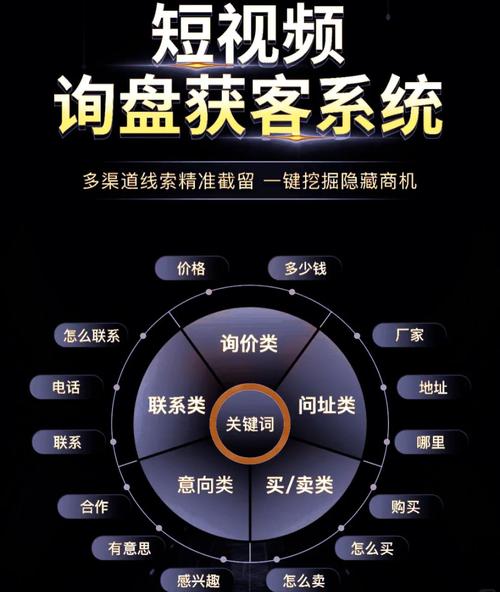 AI智能获客 制造业的下一个黄金时代，从互联网金融的逻辑中寻找答案
