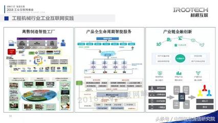 工业互联网在垂直行业的落地实践 以互联网金融为例